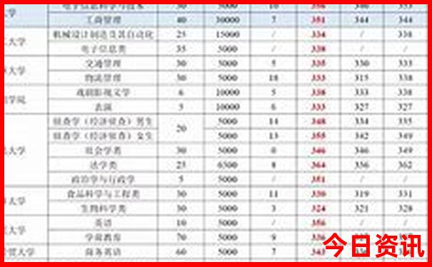 天津市游玩攻略一日游