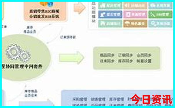 成都春熙路附近有哪些景点