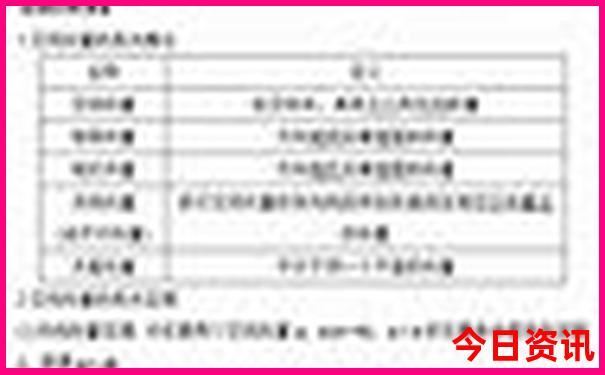 颐和园必去的几个景点