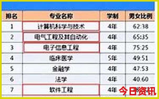 内蒙古自驾游攻略路线