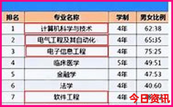适合老人旅游不累的地方